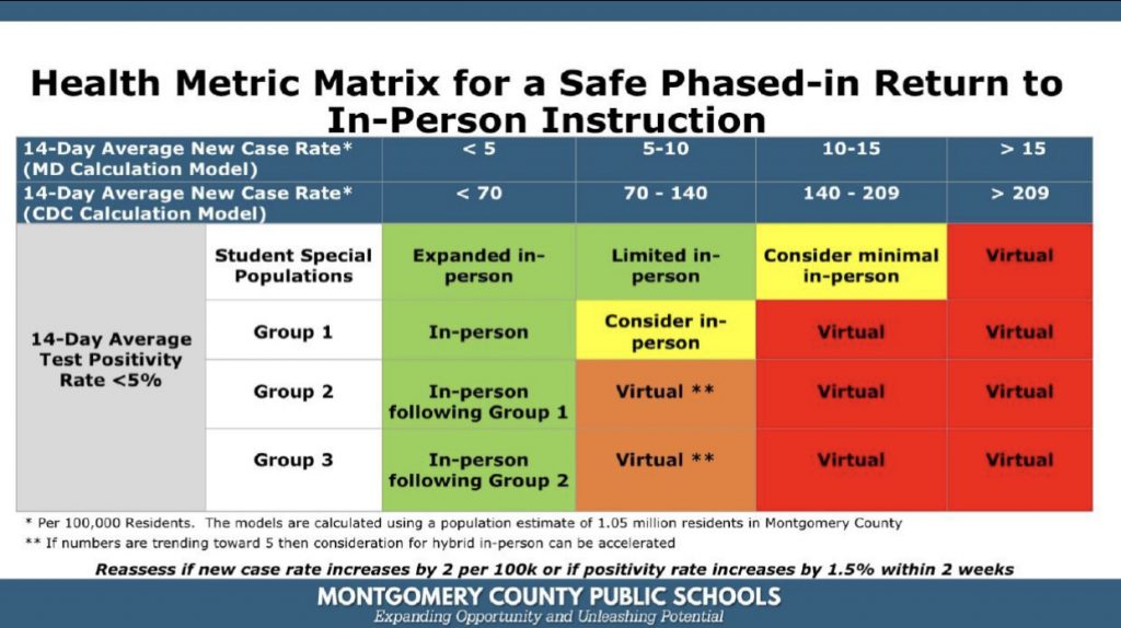 Proposed Timeline for Safe Return to In-Person Instruction - The MoCo Show