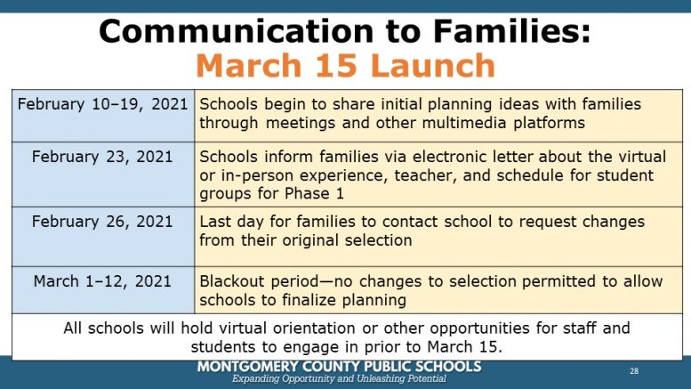 MoCo Board of Education Approves Plan for Safe Return to In-Person ...