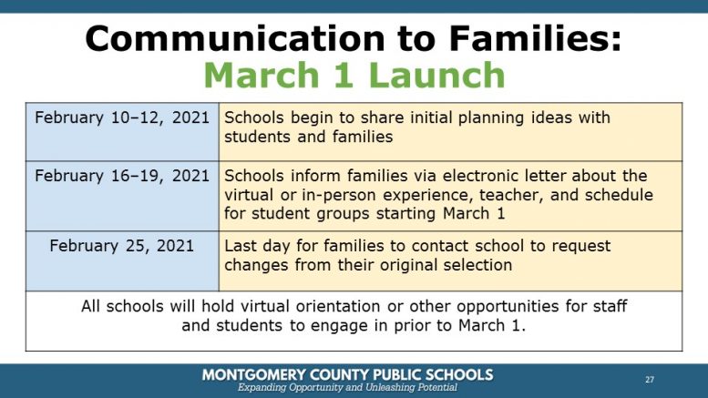 MoCo Board of Education Approves Plan for Safe Return to In-Person ...