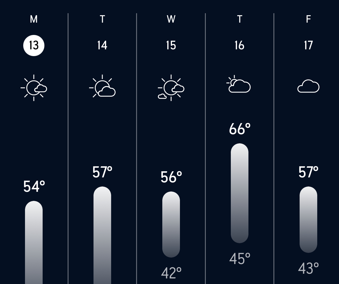 Nice Weather Expected This Week (Week of 12/13) - The MoCo Show
