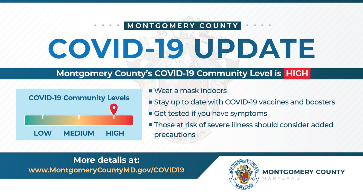 Montgomery County's Community Covid-19 Level is Now 'High' - The MoCo Show