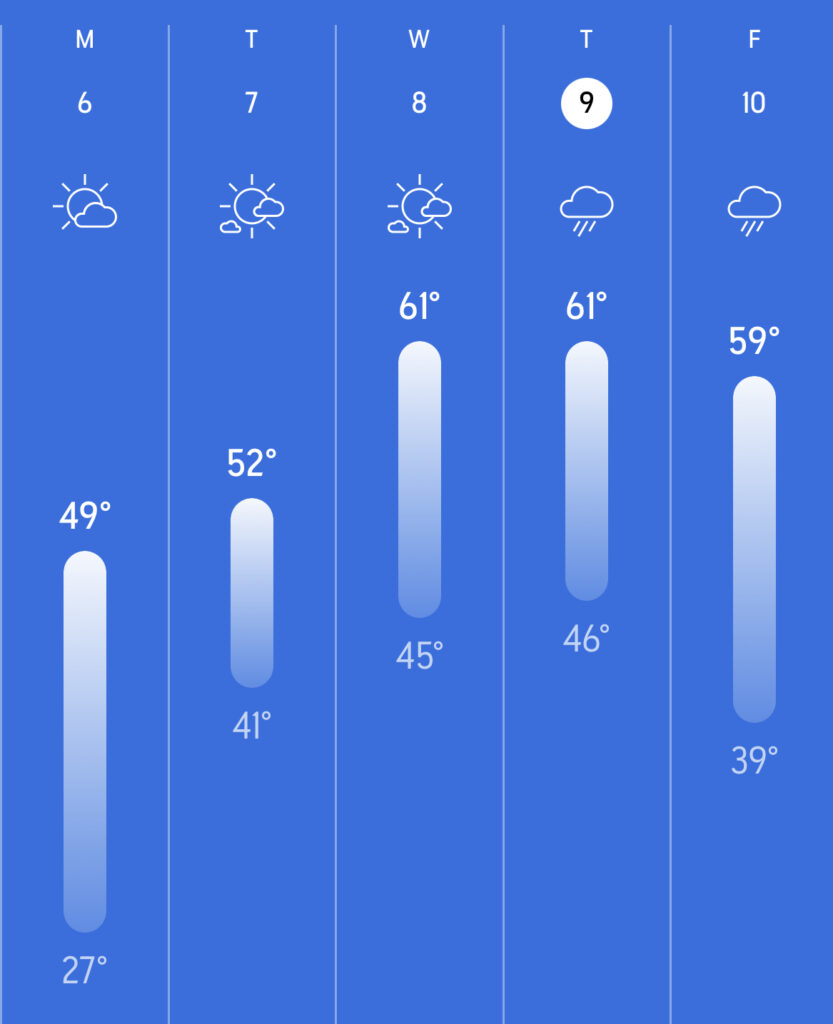 Temperatures Expected to Reach the 60s This Week - The MoCo Show