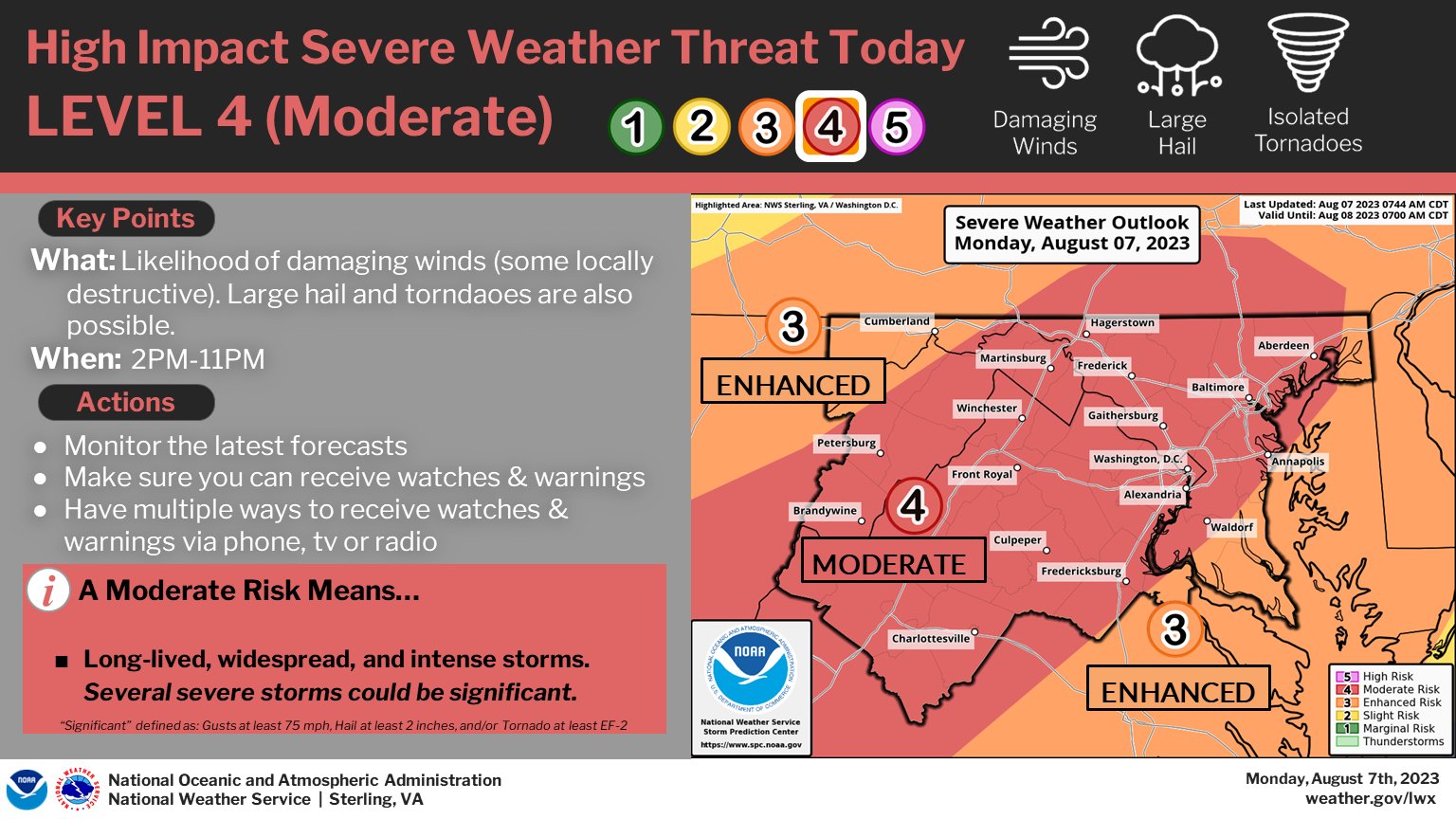Tornado Watch Issued Until 9pm - The MoCo Show