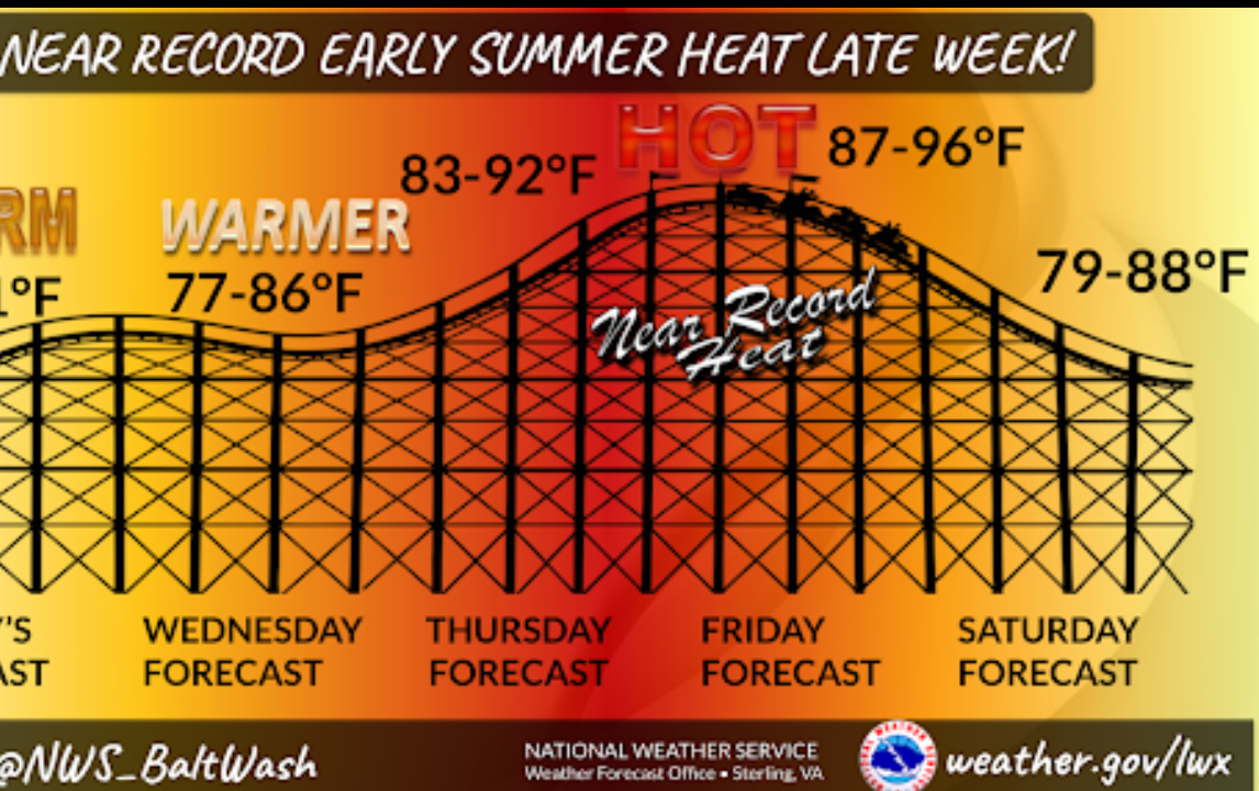 Near-Record Heat on the Way for the DMV - The MoCo Show