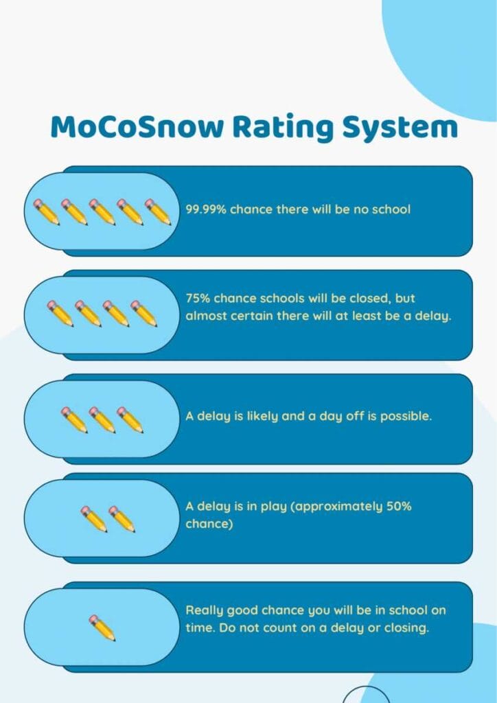 School Closing and Delay Predictions Due to Winter Weather Advisory ...