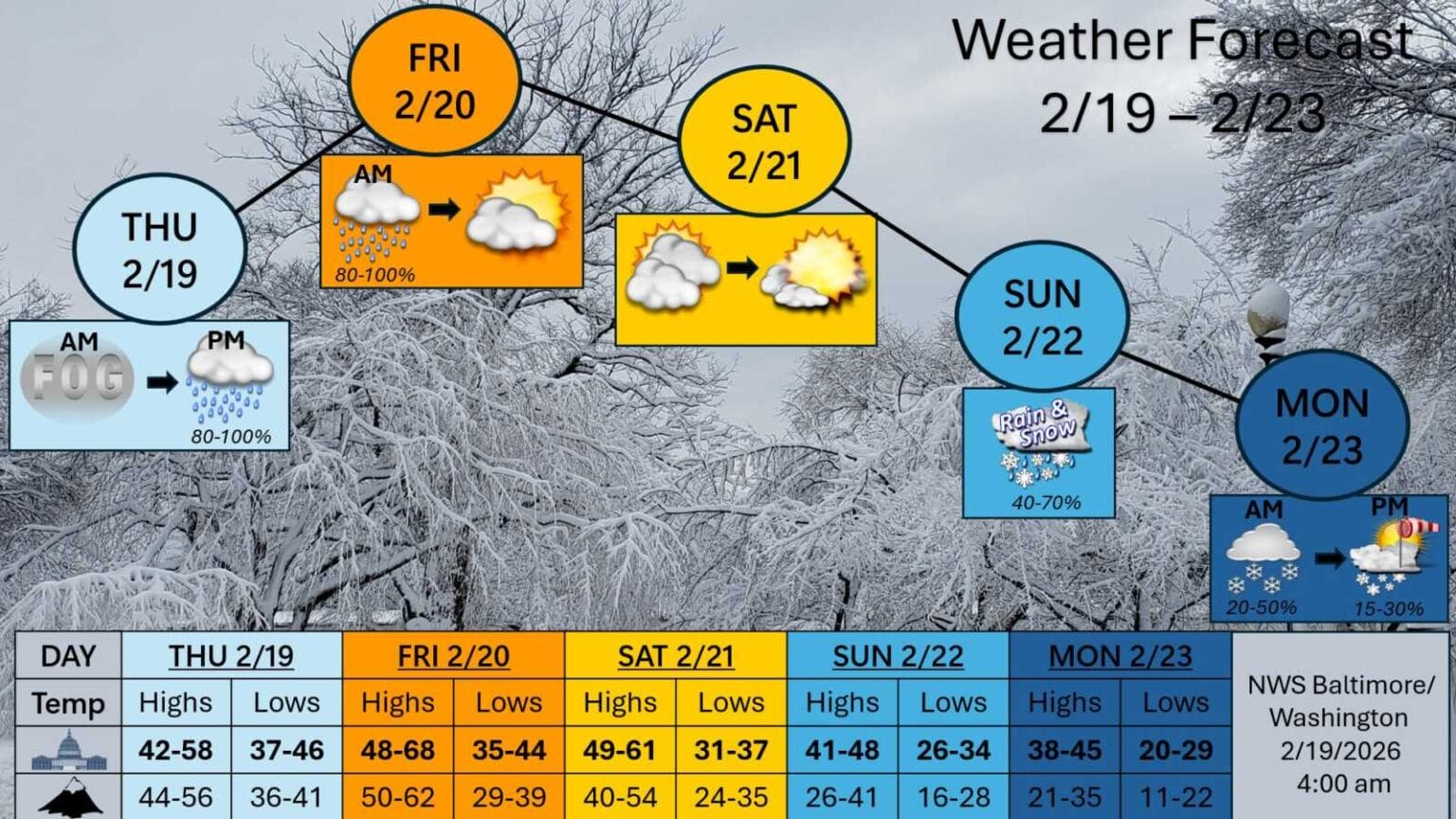 Doug Kammerer: Model Shows Feet of Snow for Maryland, but Don’t Expect ...